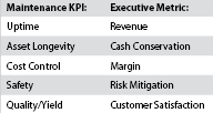 Table 2.